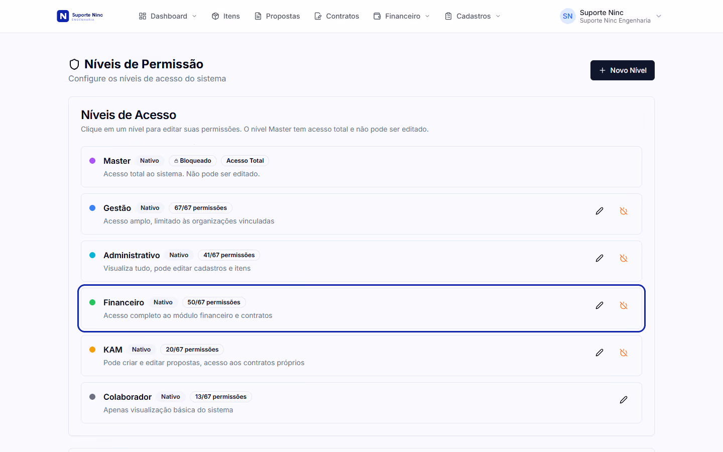 Tela de níveis de permissão com o perfil Financeiro destacado
